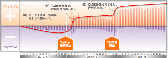 相関関係グラフ