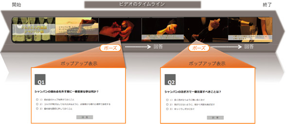 インタラクティブな設問の設定